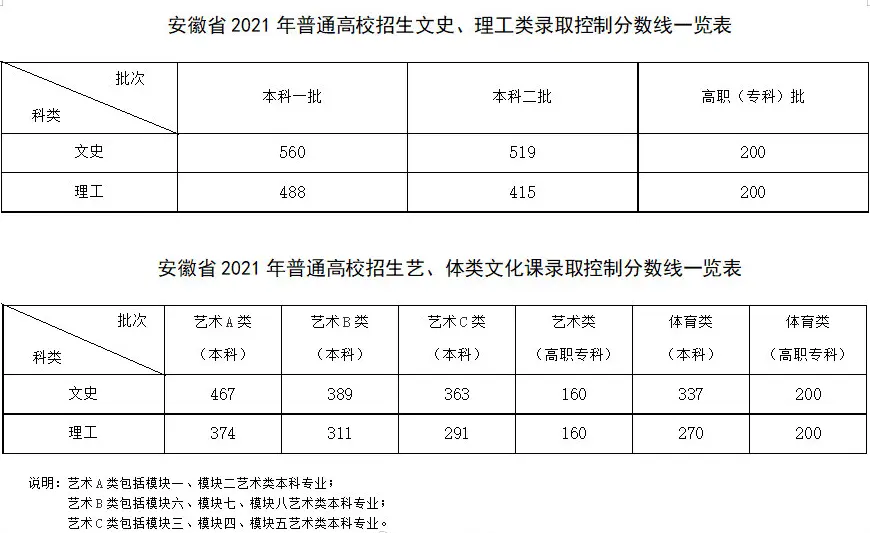 2021安徽高考.png