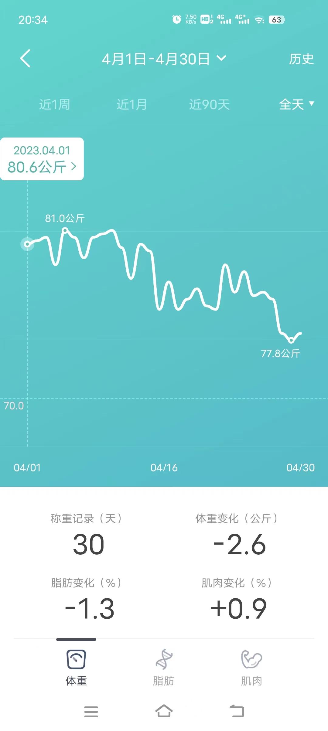 23年4月份体重变化.jpg