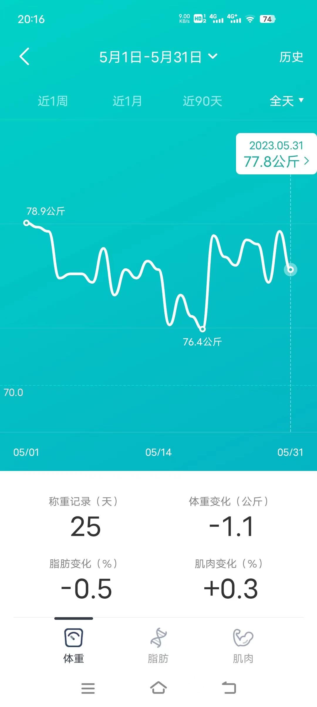 23年5月份体重变化.jpg