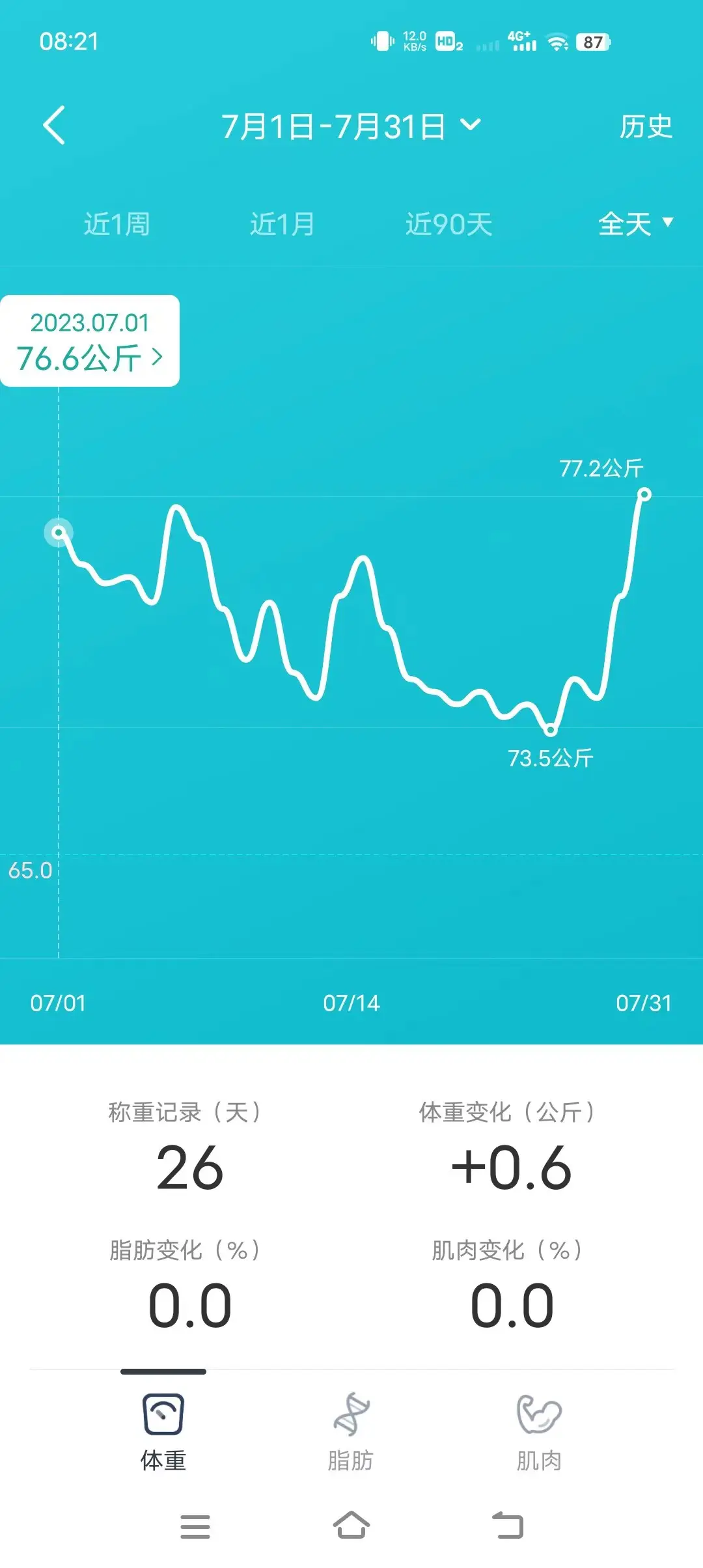 23年7月份体重变化.jpg
