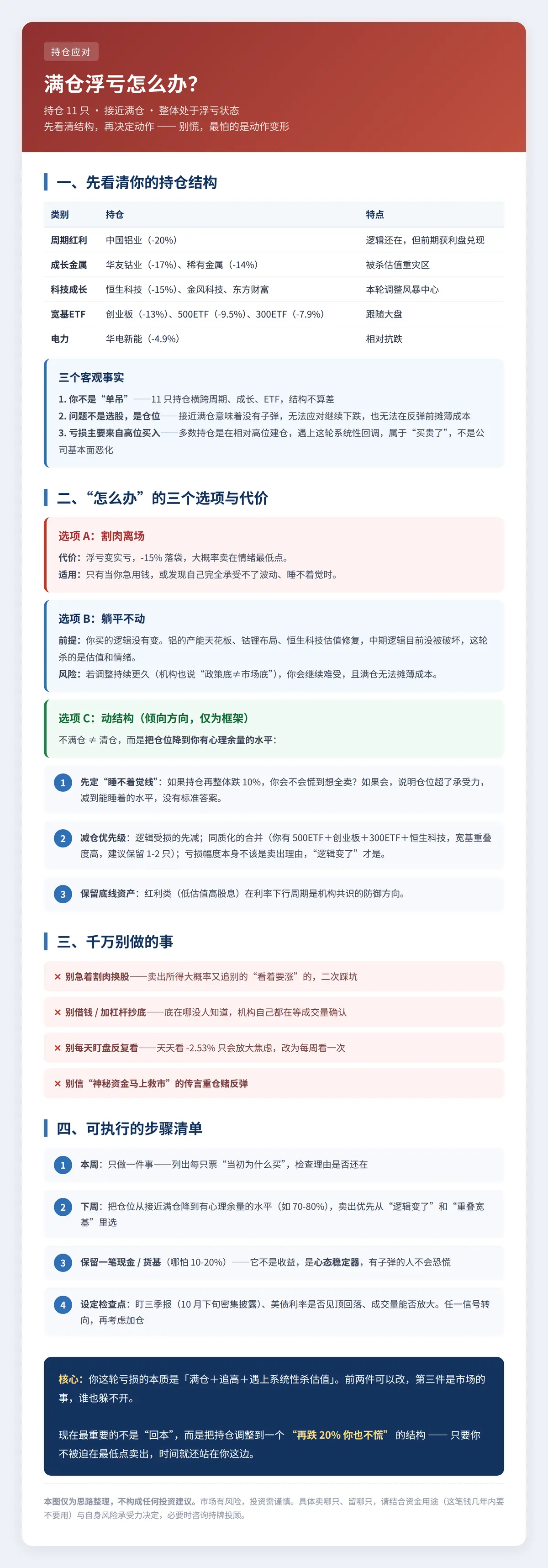 满仓浮亏应对方案.png